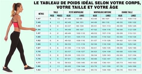 mensurations idéales femme 1m65|Calcul de lIMC et du poids idéal quand on est une。